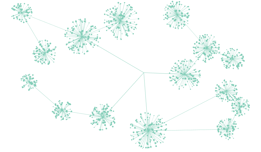 Network visualization showing threat clustering connections