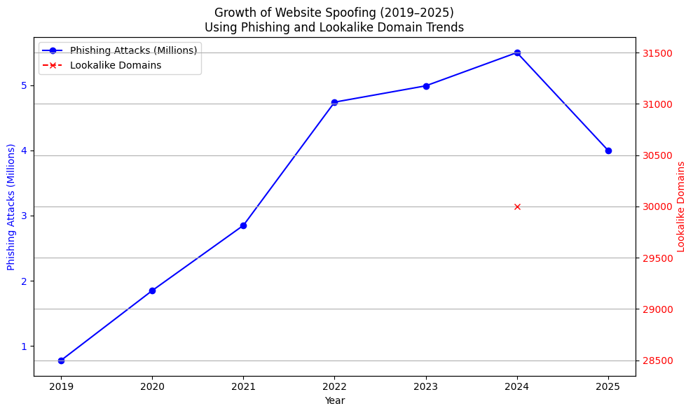 BrandShield | Website Spoofing in 2026: How to Detect and Take Down Fake Sites BrandShield | Website Spoofing in 2026: How to Detect and Take Down Fake Sites