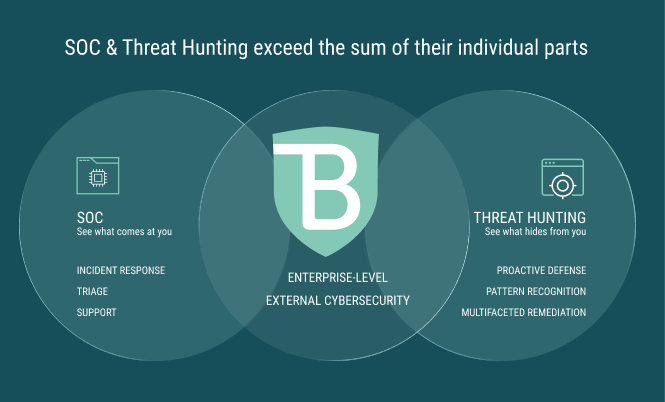 BrandShield | How BrandShield Combines Incident Response & Threat Hunting for Unparalleled Cyber Brand Protection