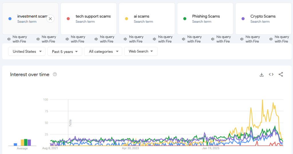 Google Trends AI 2026