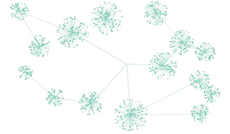 Network visualization showing threat clustering connections