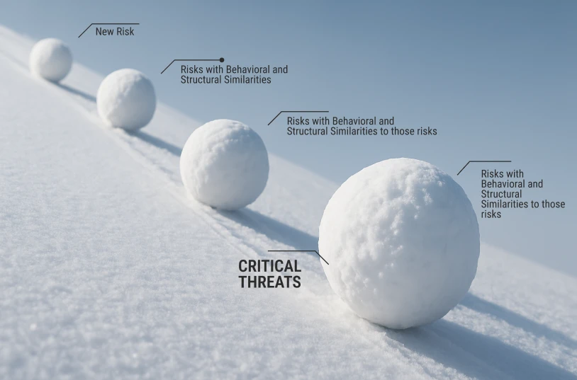Iceberg visualization showing threat clustering